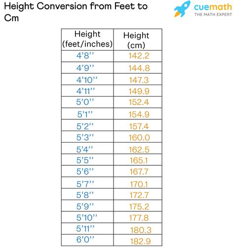 187 cm in inches and feet|Cm to Feet+Inches Converter (cm to ft)